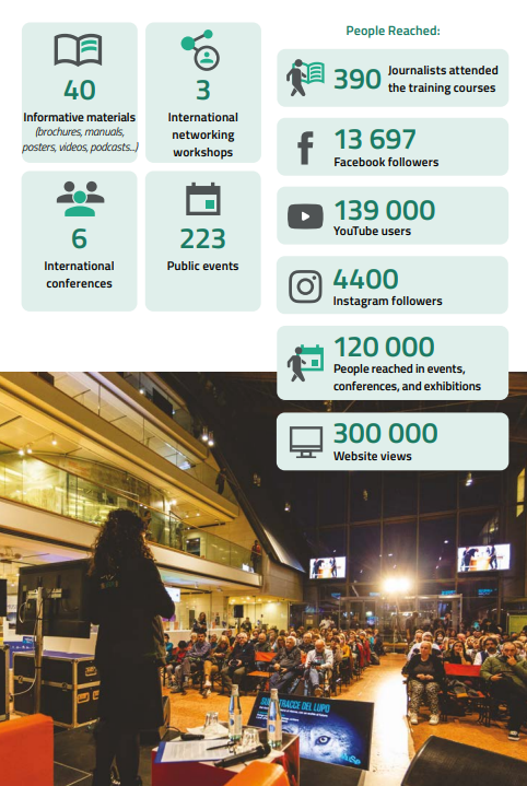 Not just pilot actions. 
<a href="/LIFEprogramme/">LIFE Programme</a> projects are stories that travel and inspire. lifewolfalps.eu