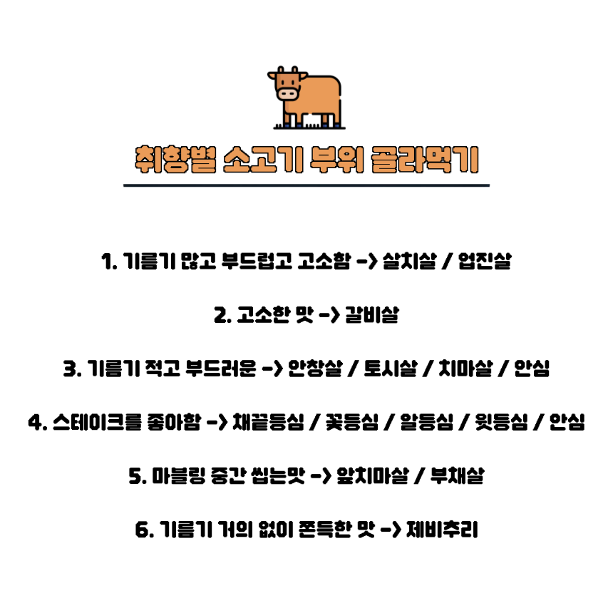 NEVERDIEBAEB's tweet photo. 꾸준글..
 
대충이라도 취향 알고 있으면 가끔 한우 먹을 때 도움 됩니다. 
스테이크용은 등급을 그리 타지 않으니 1등급까지 커버 가능하고 나머지 구이용은 1+ 이상 드시는걸 권장드립니다. https://t.co/ATmpAwBEwI
