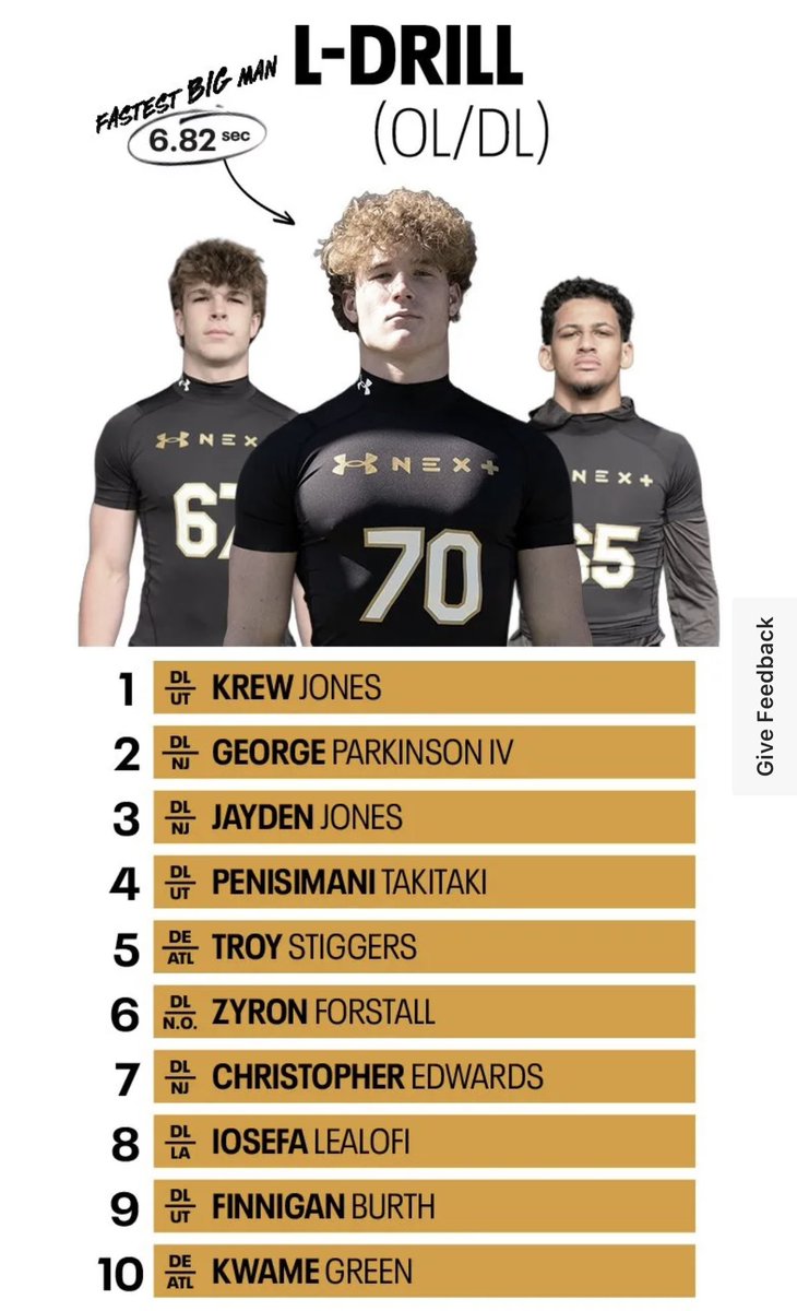 George Parkinson IV (@parkinsoniv) on Twitter photo UA NEXT numbers. Blessed to be on the leaderboard at #2 for fastest L-Drill. <a href="/UANextFootball/">All-America Game</a> <a href="/TheUCReport/">Billy Tucker</a> <a href="/DemetricDWarren/">Demetric D. Warren</a> <a href="/ChadSimmons_/">ChadSimmons</a> <a href="/adamgorney/">Adam Gorney</a> <a href="/RyanSnyderOn3/">Ryan Snyder</a> <a href="/RivalsFriedman/">Adam Friedman</a> <a href="/PRZVicCastillo/">VicCastilloPRZ</a> <a href="/CoachGueriera/">Dave Gueriera</a> <a href="/MalvernPrepFB/">Malvern Prep Football</a> @GaragStrength <a href="/LanceDeane/">Coach Lance Deane</a> <a href="/DMV_Hype/">the DMV Hype</a> <a href="/CoachDaddyDeej/">D.J. Shuttleworth</a> UA NEXT numbers. Blessed to be on the leaderboard at #2 for fastest L-Drill. <a href="/UANextFootball/">All-America Game</a> <a href="/TheUCReport/">Billy Tucker</a> <a href="/DemetricDWarren/">Demetric D. Warren</a> <a href="/ChadSimmons_/">ChadSimmons</a> <a href="/adamgorney/">Adam Gorney</a> <a href="/RyanSnyderOn3/">Ryan Snyder</a> <a href="/RivalsFriedman/">Adam Friedman</a> <a href="/PRZVicCastillo/">VicCastilloPRZ</a> <a href="/CoachGueriera/">Dave Gueriera</a> <a href="/MalvernPrepFB/">Malvern Prep Football</a> @GaragStrength <a href="/LanceDeane/">Coach Lance Deane</a> <a href="/DMV_Hype/">the DMV Hype</a> <a href="/CoachDaddyDeej/">D.J. Shuttleworth</a>