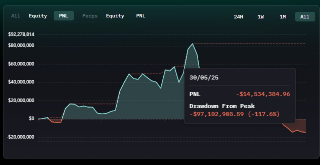 bulls make money, bears make money, pigs get slaughtered