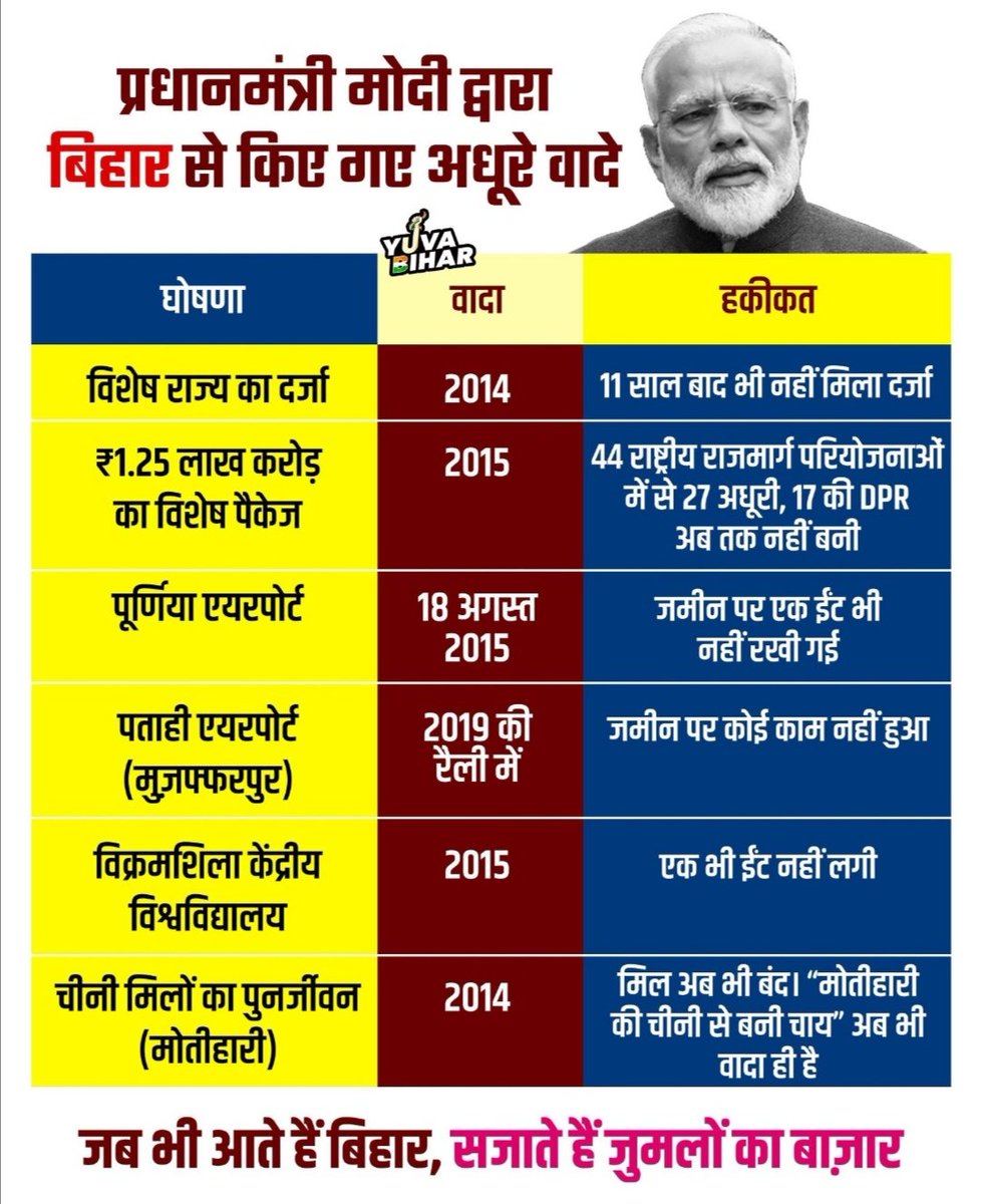 arshad47140820's tweet photo. @narendramodi ? 😢 https://t.co/yScQBsXiUk