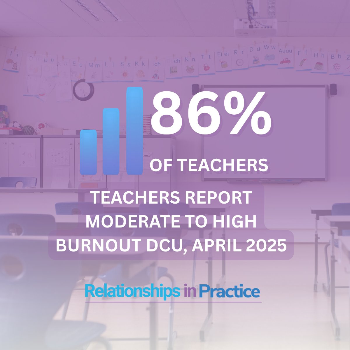 The Well ABLE programme, now part of the Summer School CPD offering via @WellSchoolsNetwork, supports school staff with tools for safe, boundaried, relational peer support.

📚Learn more: wsn.ie/realtionshipsi… #EPV