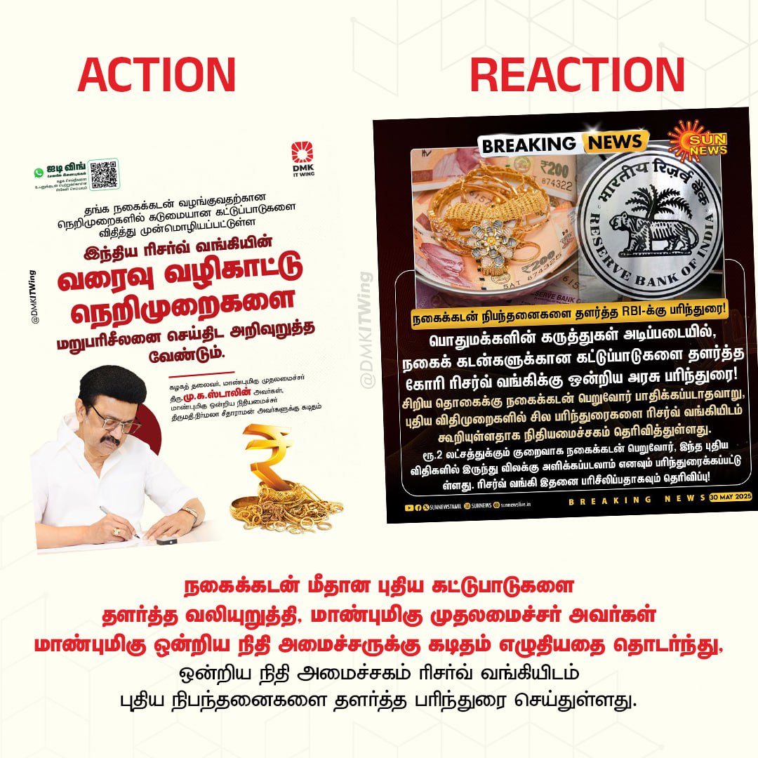 நகைக்கடன் மீதான புதிய கட்டுபாடுகளை தளர்த்த வலியுறுத்தி, மாண்புமிகு முதலமைச்சர் அவர்கள் மாண்புமிகு ஒன்றிய நிதி அமைச்சருக்கு கடிதம் எழுதியதை தொடர்ந்து,
ஒன்றிய நிதி அமைச்சகம் ரிசர்வ் வங்கியிடம் புதிய நிபந்தனைகளை தளர்த்த பரிந்துரை செய்துள்ளது.

#DMK4TN