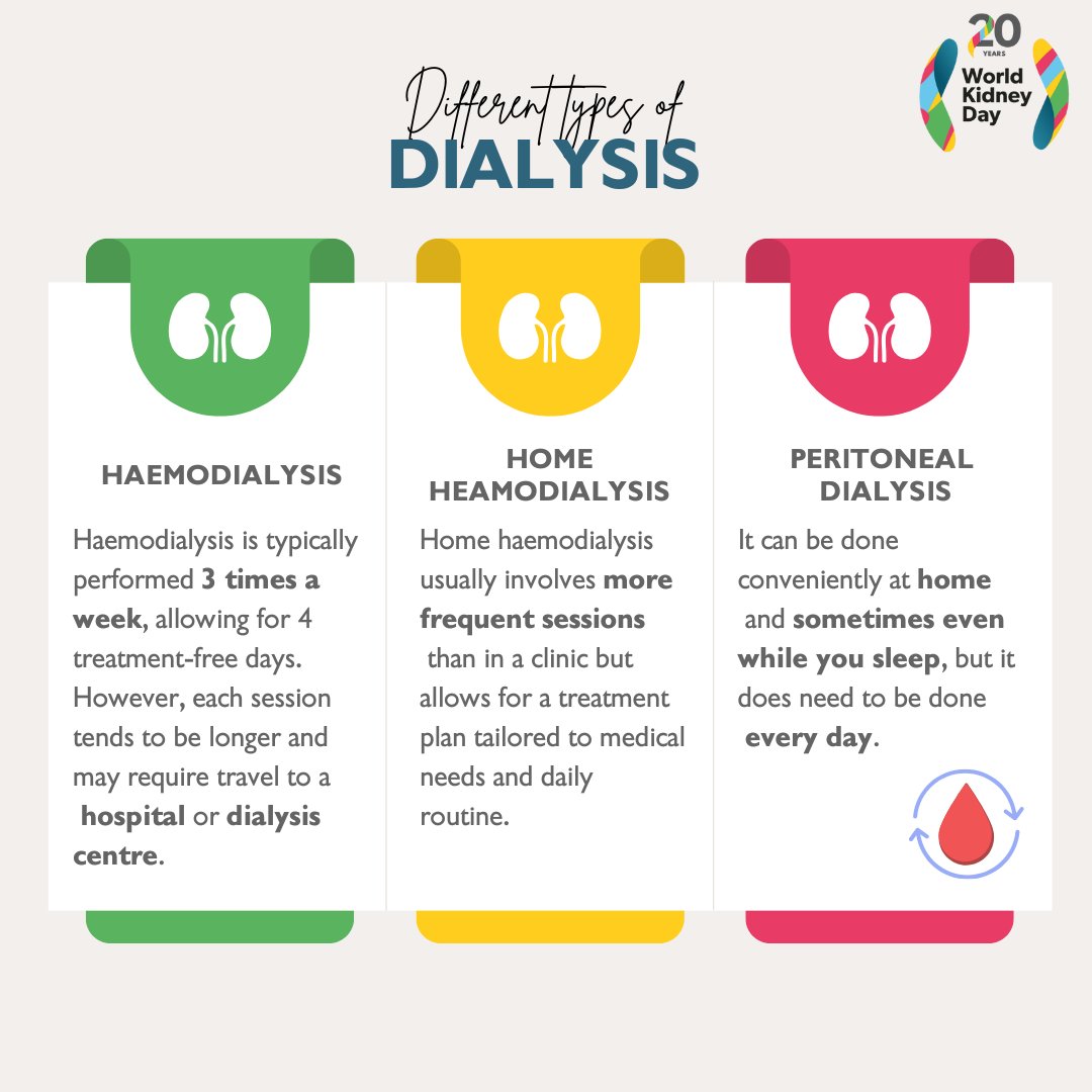 worldkidneyday's tweet image. The length of your #dialysis sessions depends on several factors: how well your kidneys still work, how much fluid you have gained, the level of waste in your body, your body size, and the type of dialyzer used.

#WorldKidneyDay #AreYourKidneysOK #KidneyHealthMatters