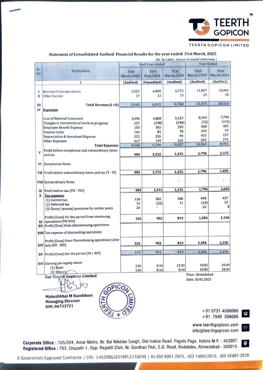 DebajyotiSarmah's tweet photo. One more big disaster💀
Teerth Gopicon🎈

How can a Company be valued &amp; future be projected if there is De-Growth &amp; Loss✍️

Disappointment in 1 more hyped stocks⏬

Market will teach lesson on Monday with few LCs⏬

#teerthgopicon #poorshow https://t.co/iteUHLPI4n