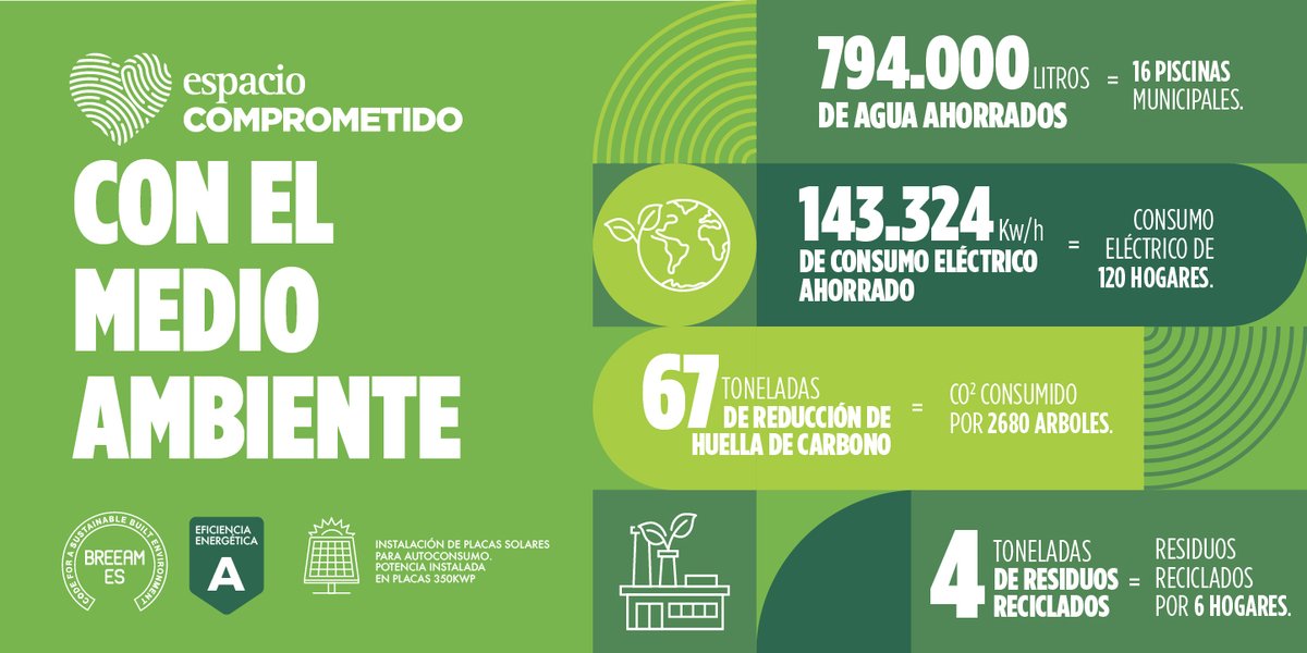 En Espacio Mediterráneo trabajamos día a día para hacer un Centro Comercial más sostenible.

#EspacioMediterráneoSostenible #CCEM #compromisoresponsable
#Cartagena #CentroComercial
