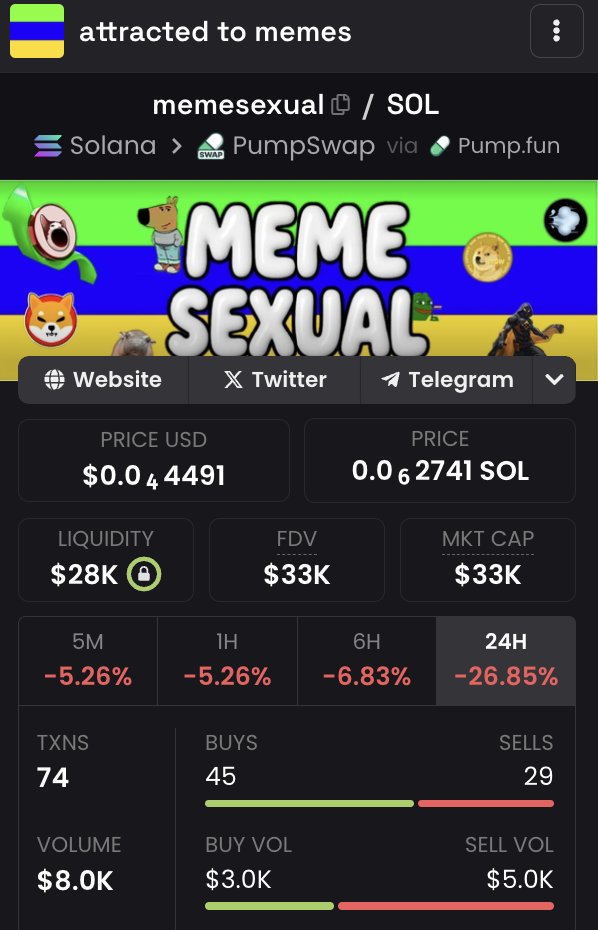 tedthetraderx's tweet photo. Bought a bag of #memesexual at 30k, pride month starts in two days on June 1st, and this is an easy-frontrun for it
Basically a free money trade buy and hold, will start getting more volume soon and great entry right now too
F83qesR5cuCkc4ZgdeLsTQorHhE4xKHYMV4Uj69Upump https://t.co/yhS0mNpPm3