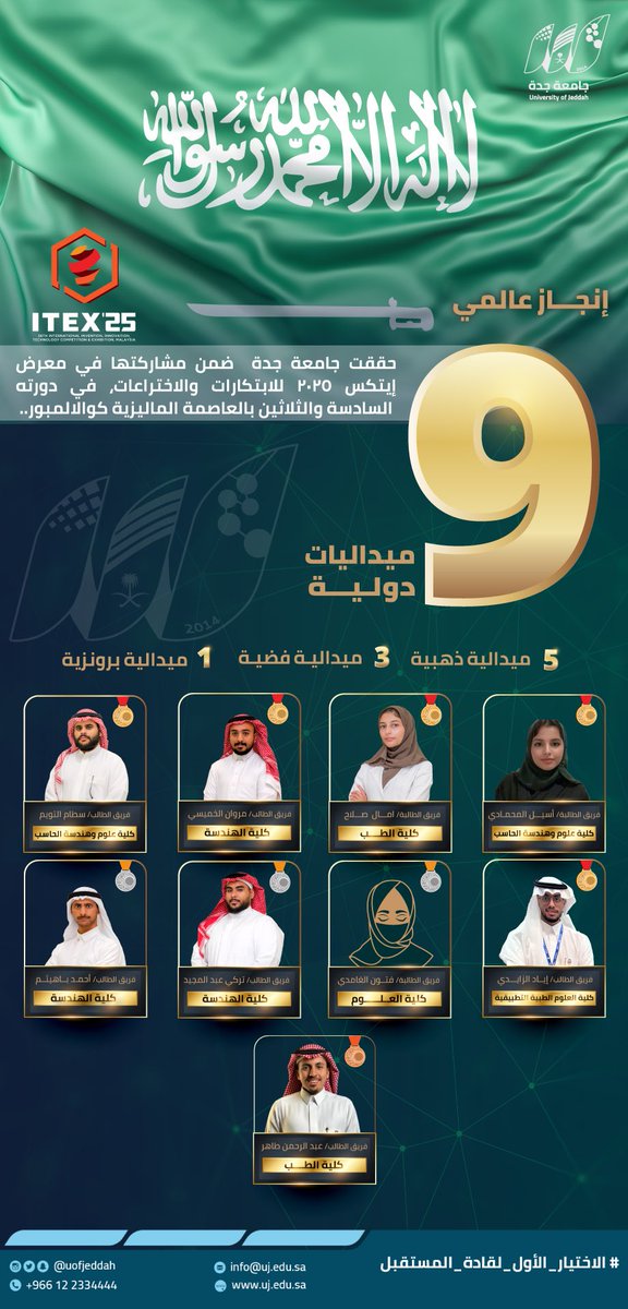 جامعة جدة (@uofjeddah) on Twitter photo إنجاز |
حققت #جامعة_جدة ضمن مشاركتها في معرض #إيتكس_2025 للابتكارات والاختراعات في دورته الـ36 بكوالالمبور 9 ميداليات دولية:
🏅 5 ذهبية
🥈 3 فضية
🥉 1 برونزية
مواهبنا تُبدع عالميًا… 
وفخرنا بطلابنا لا حدود له
#ITEX2025
#الاختيار_الأول_لقادة_المستقبل إنجاز |
حققت #جامعة_جدة ضمن مشاركتها في معرض #إيتكس_2025 للابتكارات والاختراعات في دورته الـ36 بكوالالمبور 9 ميداليات دولية:
🏅 5 ذهبية
🥈 3 فضية
🥉 1 برونزية
مواهبنا تُبدع عالميًا… 
وفخرنا بطلابنا لا حدود له
#ITEX2025
#الاختيار_الأول_لقادة_المستقبل