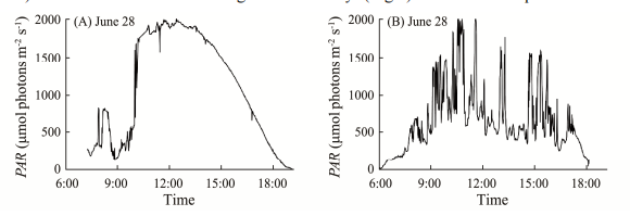 JOUChina's tweet photo. 'Reduced Salinity Interacts with Enriched Nitrogen to Enhance the Photosynthetic Efficiency of Chlorophyta <i>Ulva fasciata</i>' an article on #ScienceOpen: https://t.co/37pJV4BhnJ https://t.co/5MkPNQbmGO