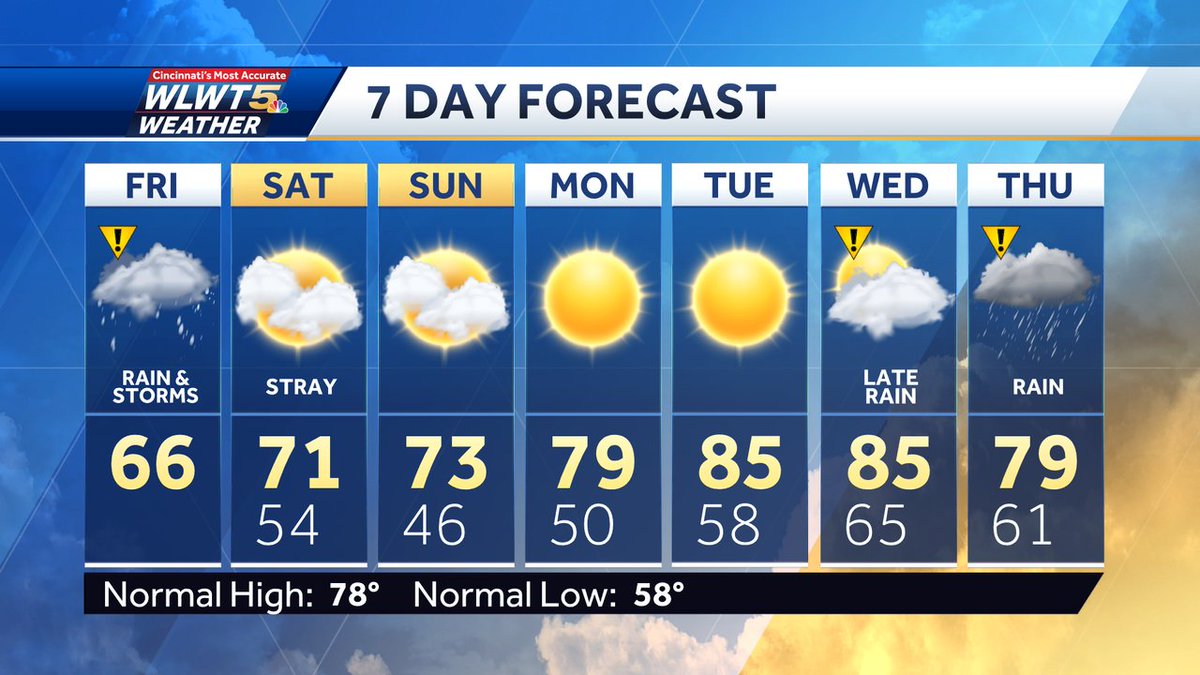 Wet today, but looking decent through the weekend and into early next week #WLWT