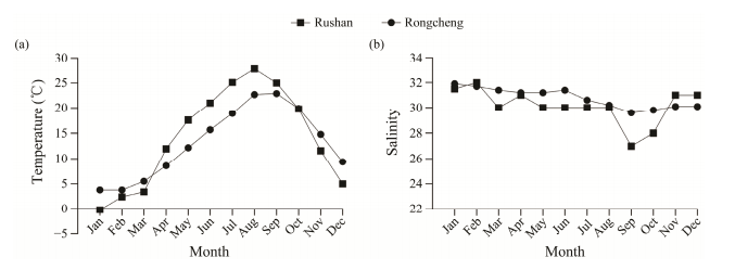 JOUChina's tweet photo. 'General and Specific Combining Abilities of Pacific Oyster ( <i>Crassostrea gigas</i>) and Fujian Oyster ( <i>C. angulata</i>) for Growth, Survival and Thermal Tolerance of Their Reciprocal Hybrids' an article on #ScienceOpen: https://t.co/Lv6SU2NXvf https://t.co/4Zlup0UDTF