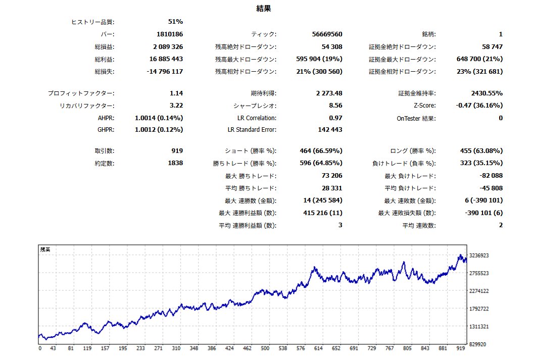 🎉IBなし単ポジEA無料配布🎉

『シャバスのユーロドルEA』

＜特徴＞
→BT5年で資金3倍
→2%の自動損切り複利運用
→低頻度取引です

もらい方
✅シャバスをフォロー(<a href="/fx_shabasu/">シャバスくん</a> )
✅このポストをいいね＆リポスト
✅なんか適当にリプして！！
✅条件を満たした人へDMしまぁ

続く↓