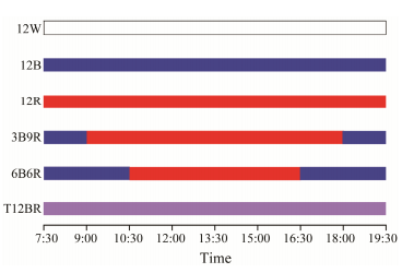 JOUChina's tweet photo. 'Illuminating Growth: How Light Spectra Influence Juvenile Steelhead Trout ( <i>Oncorhynchus mykiss</i>) Growth and Metabolism' an article on #ScienceOpen: https://t.co/B57xl6YOyH https://t.co/iLmT03Li3w