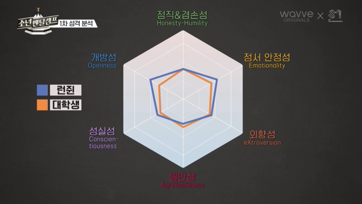 23즈 그린 자기 캐릭터 능력치 왠지 예전에 자신들이 했던 성격 분석이랑 비슷하다 ㅋㅋㅋㅋ 털 많이 빠질까봐 은둔형 집돌이가 됐다는 쪠노 진짜 제노랑 수치가 비슷한데 ㅋㅋㅋㅋ