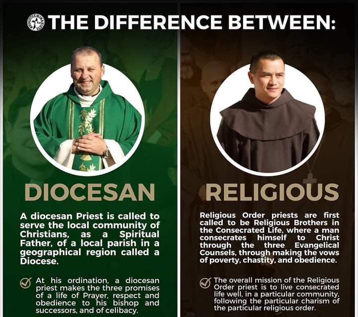 This is very important for you to know as a Catholic