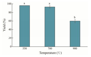 JOUChina's tweet photo. 'Adsorption Characteristics of Congo Red Dye onto Calcinated <i>Mytilus edulis</i> Shell Powders' an article on #ScienceOpen: https://t.co/yFy4rvzQ1l https://t.co/zqpe4UYHEX
