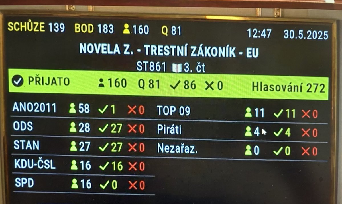 Schváleno. Propagace komunistického hnutí je trestná. Po 35 letech!!!
