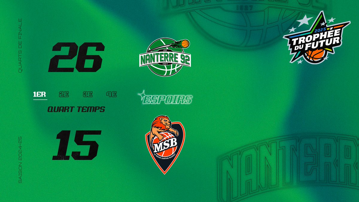 Nanterre 92 (@nanterre92) on Twitter photo Espoirs Elite l Trophée du Futur l <a href="/Nanterre92/">Nanterre 92</a> vs <a href="/MSB_Officiel/">MSB_Officiel 🦁</a>
Fin du 1er quart-temps. Nos Espoirs ont très bien débuté ce quart de finale ! Espoirs Elite l Trophée du Futur l <a href="/Nanterre92/">Nanterre 92</a> vs <a href="/MSB_Officiel/">MSB_Officiel 🦁</a>
Fin du 1er quart-temps. Nos Espoirs ont très bien débuté ce quart de finale !