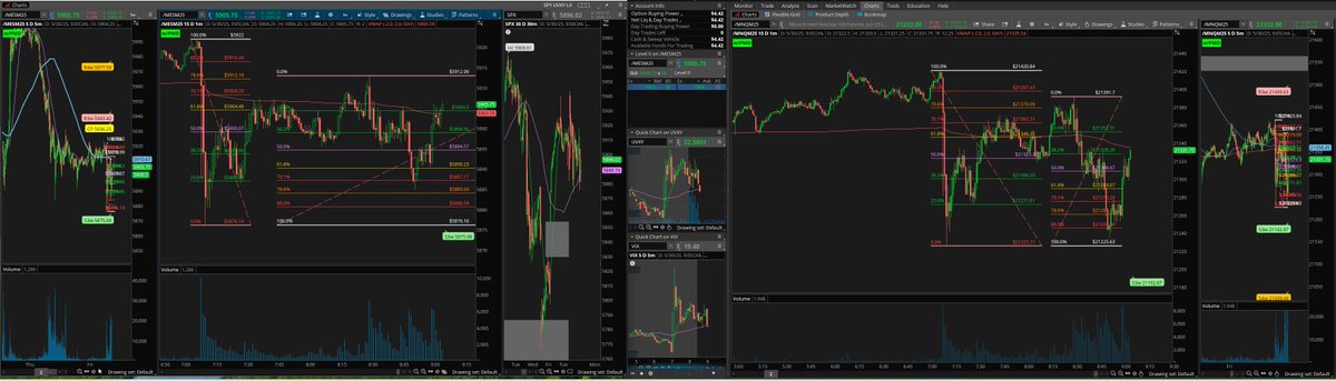 BRichTrading's tweet photo. 30 contracts order on NQ at the 70, stopped out at the 88. Noticed ES set up perfectly at its 70. 50 contracts, partials along the way all out at the 382 for about 80% of losses back. 
Looking for a new high to setup next move. https://t.co/rz8CyS6OJ4