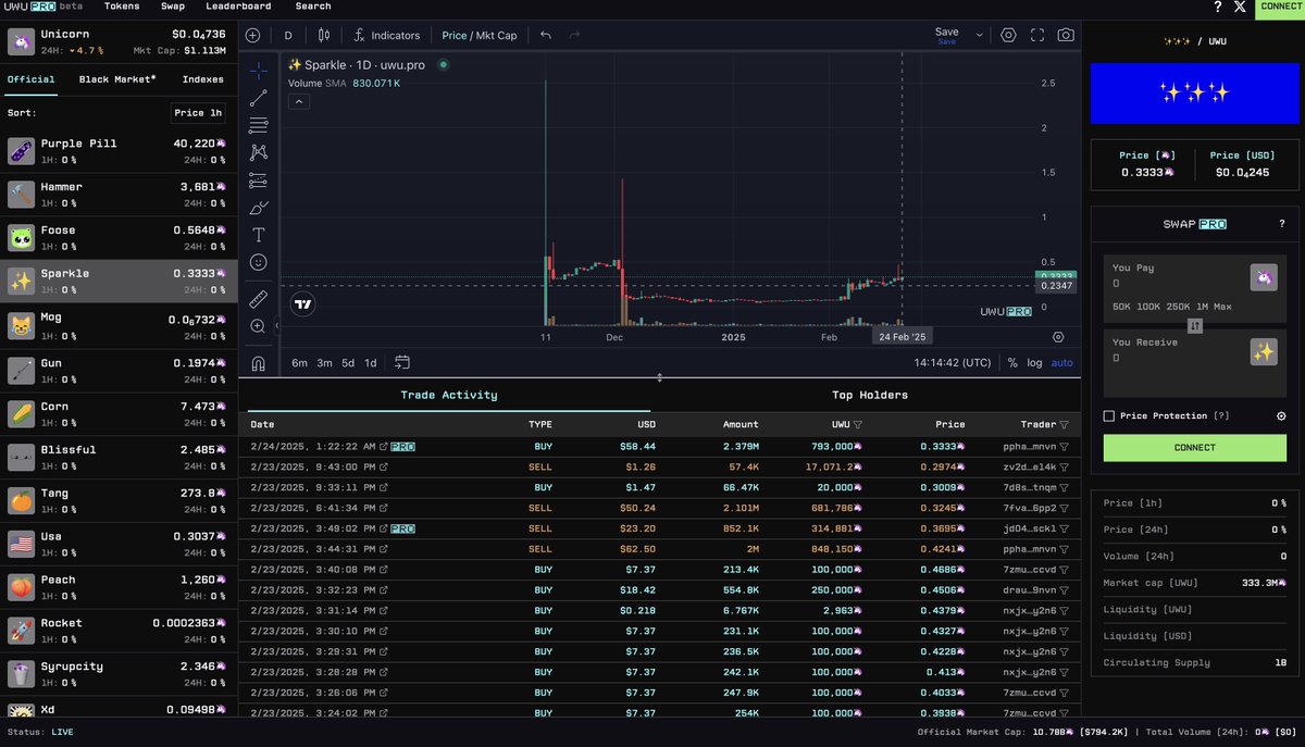 massivehorn's tweet photo. frozen in time yet we wonder in $uwu... https://t.co/NqYqwbPh9O