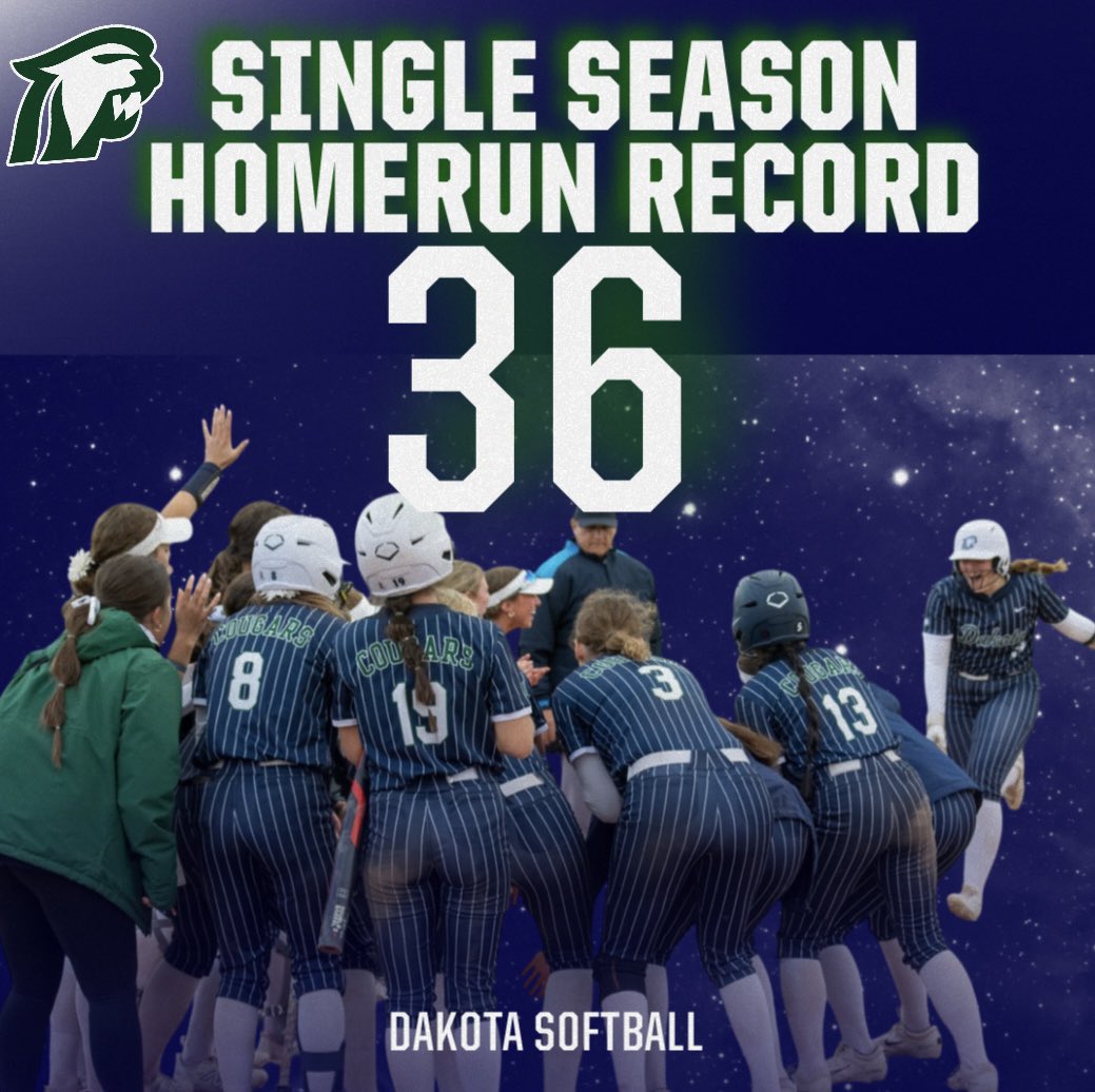 New Single Season Homerun Record for Dakota Softball!! 

Previous record of 32 HR’s by 2016 team was broken after an @annikasylver_ blast against St. Clair on 5/28. Extending it further with @giannamangone and 2 more by @kiley_1745! 

The tally continues..

#bombsquad #rollcougs