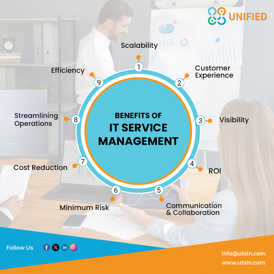 Unified_Hyd's tweet photo. IT Service Management #ITSM is a set of practices and processes that help #organizations design, deliver, manage and improve IT services to meet business needs. | @Unified_Hyd 

💻 https://t.co/DtLH9IbvUc

#ITConsultancyServices #Technology #ITServices #ITSolutions #ITProcess https://t.co/DulZ7OabsL