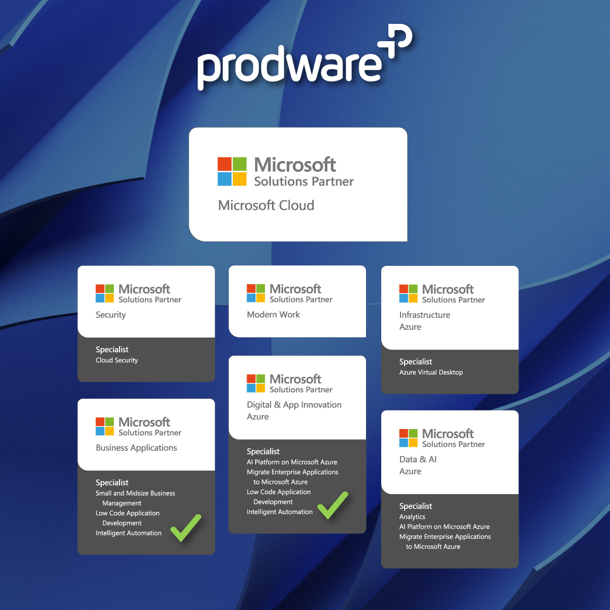 ProdwareES's tweet photo. 📢Nos complace anunciar que #Prodware ha conseguido una nueva especialización avanzada en #IntelligentAutomation, dentro del programa #Microsoft #SolutionsPartnerDesignations. Este reconocimiento nos posiciona como referentes en la #automatización inteligente, eficaz y segura. https://t.co/KkHjQEnfYW