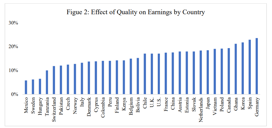 Harry A. Patrinos tweet media