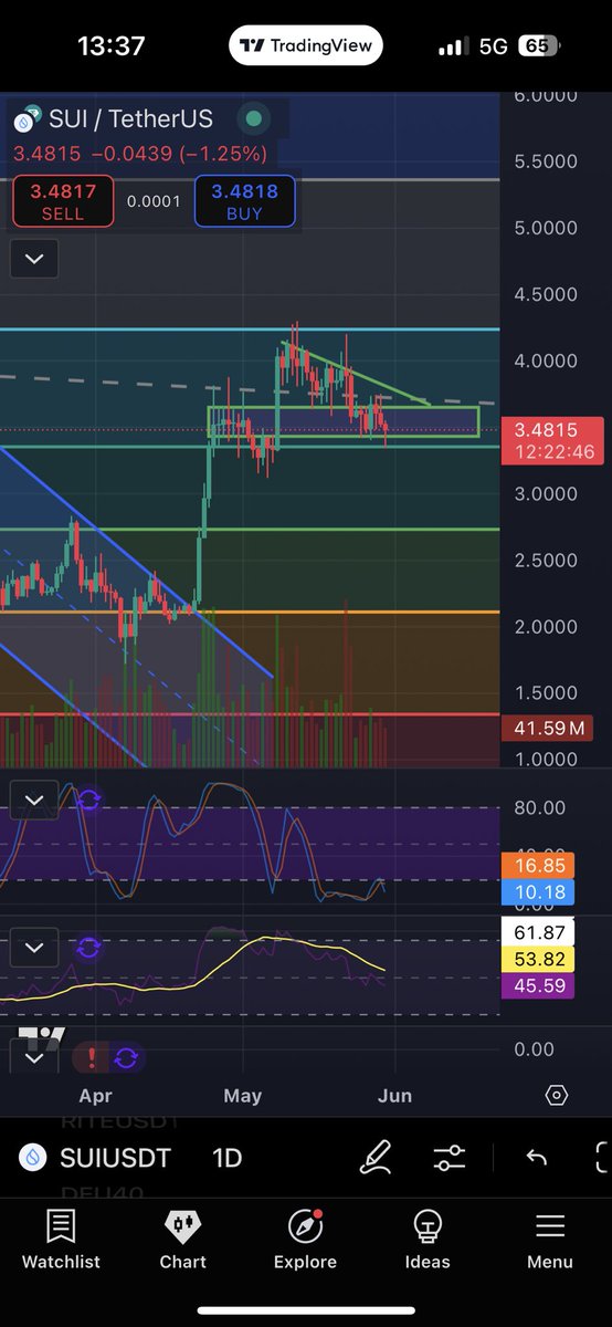 CryptoED tweet media