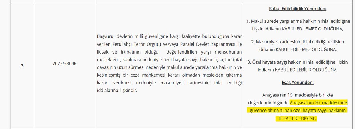 ✅Anayasa Mahkemesi, meslekten çıkarılan 3 yargı mensubunun başvurularıyla ilgili kararını açıkladı ve 2 başvuruda özel hayata saygı hakkının ihlal edilmediğine karar verirken; 1 başvuruda ihlal kararı verdi. Gerekçeli karar açıklanınca daha ayrıntılı açıklamayı paylaşacağız.