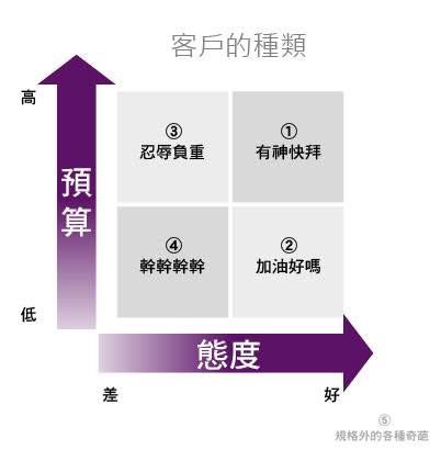 最喜歡1了