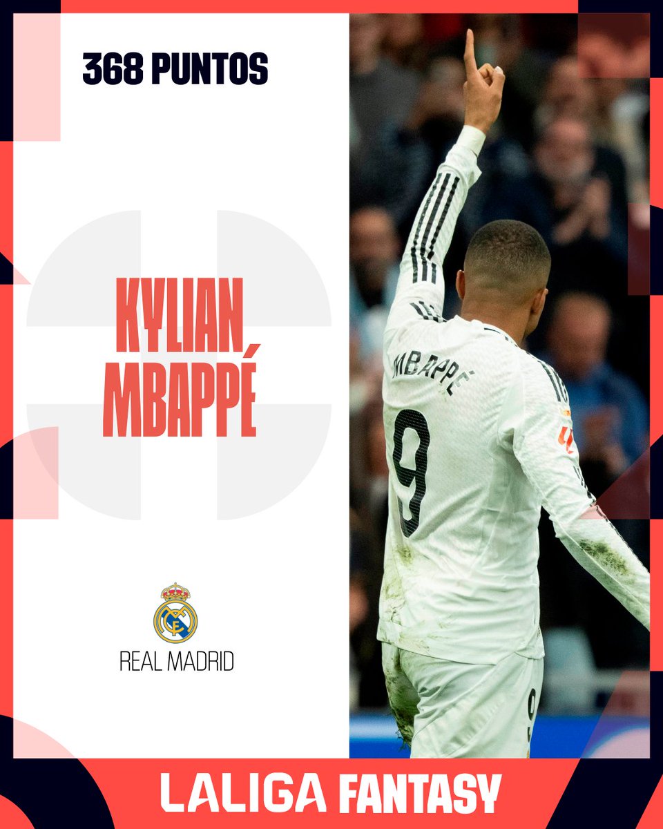 LaLigaFantasy (@laligafantasy) on Twitter photo ⚽ El delantero con mayor puntuación está temporada.
🌟 El jugador del <a href="/realmadrid/">Real Madrid C.F.</a> ha sido el jugador con más puntos de toda #LALIGAFANTASY.
😏 ¿Has tenido a <a href="/KMbappe/">Kylian Mbappé</a> en tu equipo?
#LALIGAEASPORTS ⚽ El delantero con mayor puntuación está temporada.
🌟 El jugador del <a href="/realmadrid/">Real Madrid C.F.</a> ha sido el jugador con más puntos de toda #LALIGAFANTASY.
😏 ¿Has tenido a <a href="/KMbappe/">Kylian Mbappé</a> en tu equipo?
#LALIGAEASPORTS