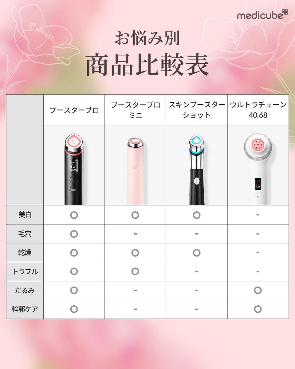 メディキューブの美顔器 なんかセールごとに値段全然違うなと思ったら