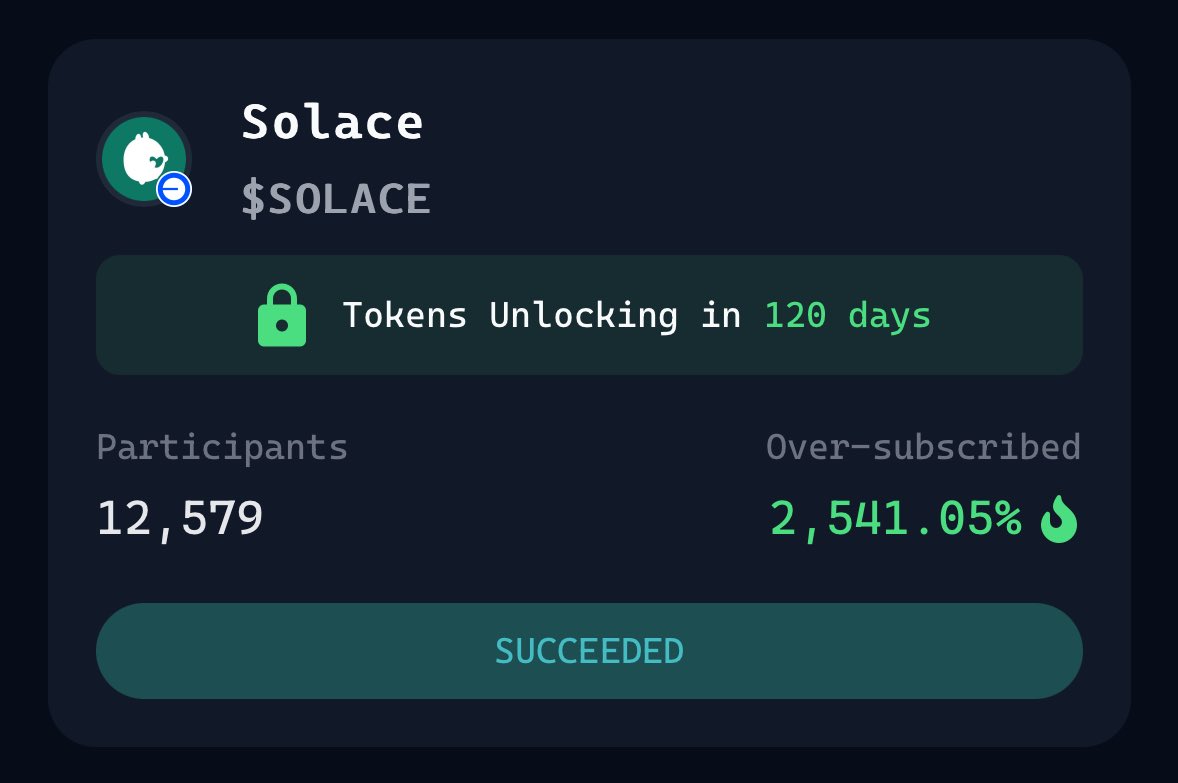 . <a href="/solacelaunch/">Solace</a> casually is one among the most hyped genesis launches on <a href="/virtuals_io/">Virtuals Protocol</a> 

launched and peaked an ath of 32m mcap.

that’s about 128x for genesis participants🙌

smooth launch tbh, 15v -> 1930v

12.5k participants in 24hrs 

2,541.05% oversubscribed

virgens ate good