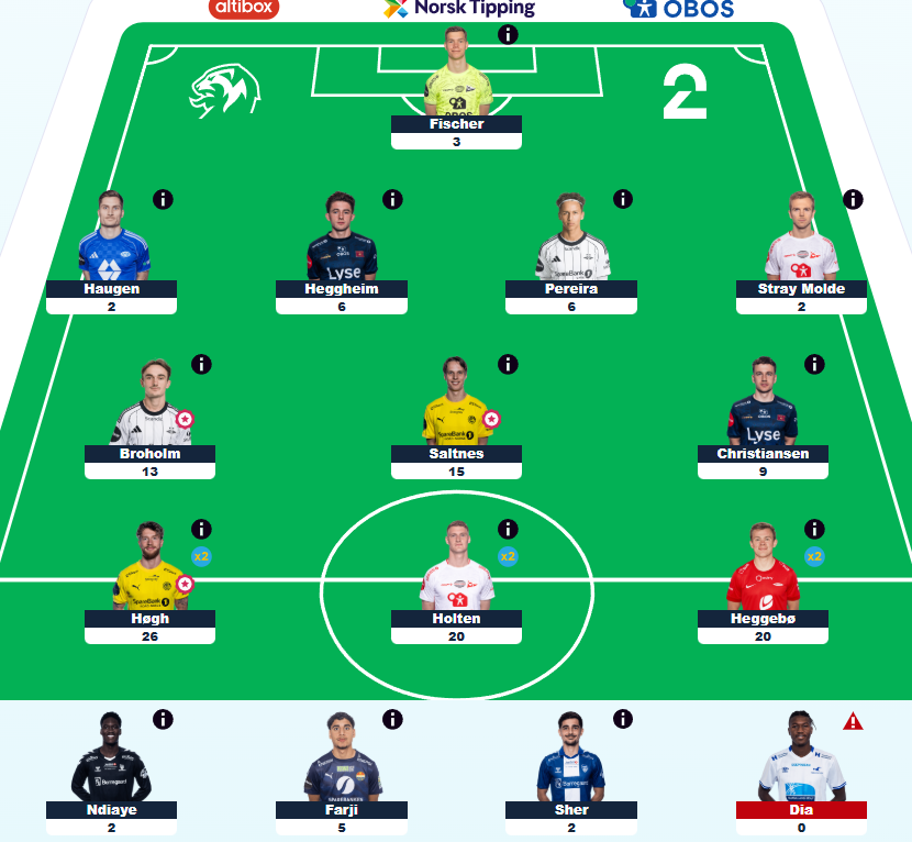 122 points all out for #ESFantasy double gameweek 8.

Decent week as AA has been slightly superior to RU. Can't complain about the three forwards getting double digits.

450th ♻️ 110th OR.