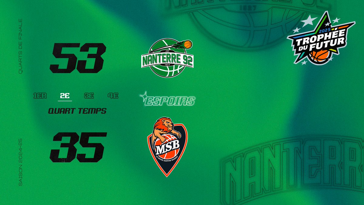 Nanterre 92 (@nanterre92) on Twitter photo Espoirs Elite l Trophée du Futur l <a href="/Nanterre92/">Nanterre 92</a> vs <a href="/MSB_Officiel/">MSB_Officiel 🦁</a>
Fin du 2e quart-temps. Nos espoirs controlent l'attaque du Mans et ont réussi à creuser l'écart. Espoirs Elite l Trophée du Futur l <a href="/Nanterre92/">Nanterre 92</a> vs <a href="/MSB_Officiel/">MSB_Officiel 🦁</a>
Fin du 2e quart-temps. Nos espoirs controlent l'attaque du Mans et ont réussi à creuser l'écart.