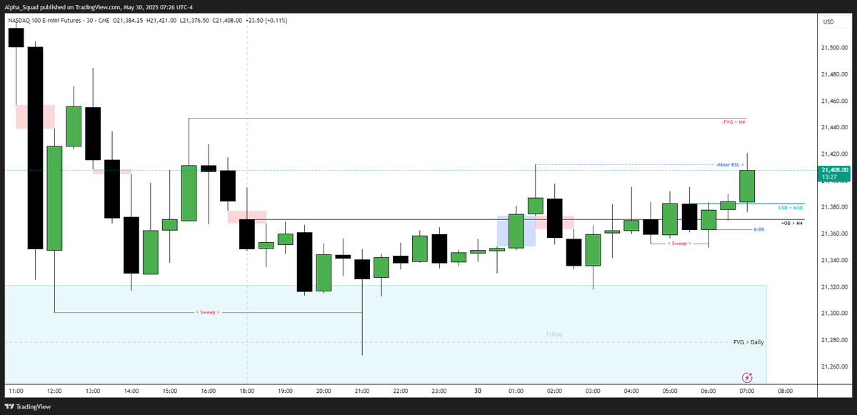 alphasquad_wc's tweet photo. Locked +2R today in below $NQ trade. 💰

@I_Am_The_ICT | @_aytrades | @GxTradez | @TTrades_edu | @XYJtrades 

#ICT #SMT #FOREX #NQ https://t.co/WbKei0BZk8