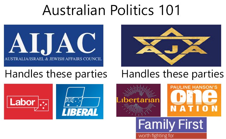 The true state of Aussie Politics…