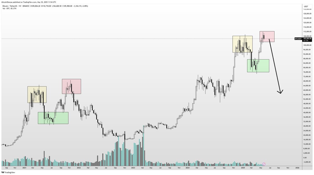 Altcoin Sherpa tweet media