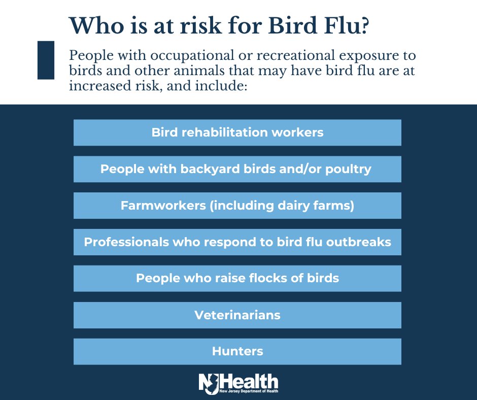 People who have occupational or recreational exposure to birds and other animals are at increased risk of bird flu. Know your risks and learn more: bit.ly/4agWjPg #HealthierNJ