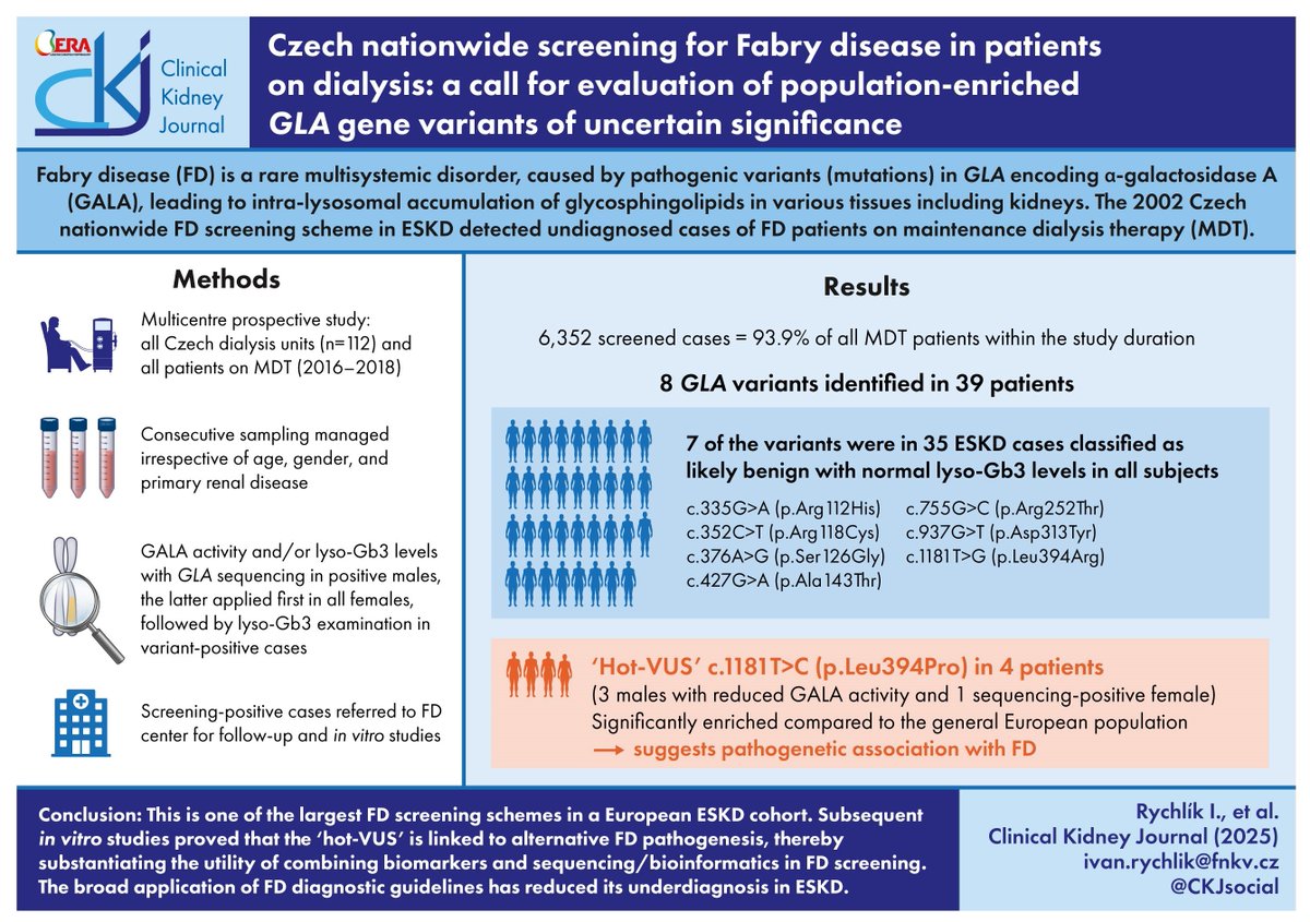 Czech nationwide screening for Fabry disease in patients on maintenance dialysis: 

a call for evaluation of population-enriched GLA gene variants of uncertain significance

doi.org/10.1093/ckj/sf…