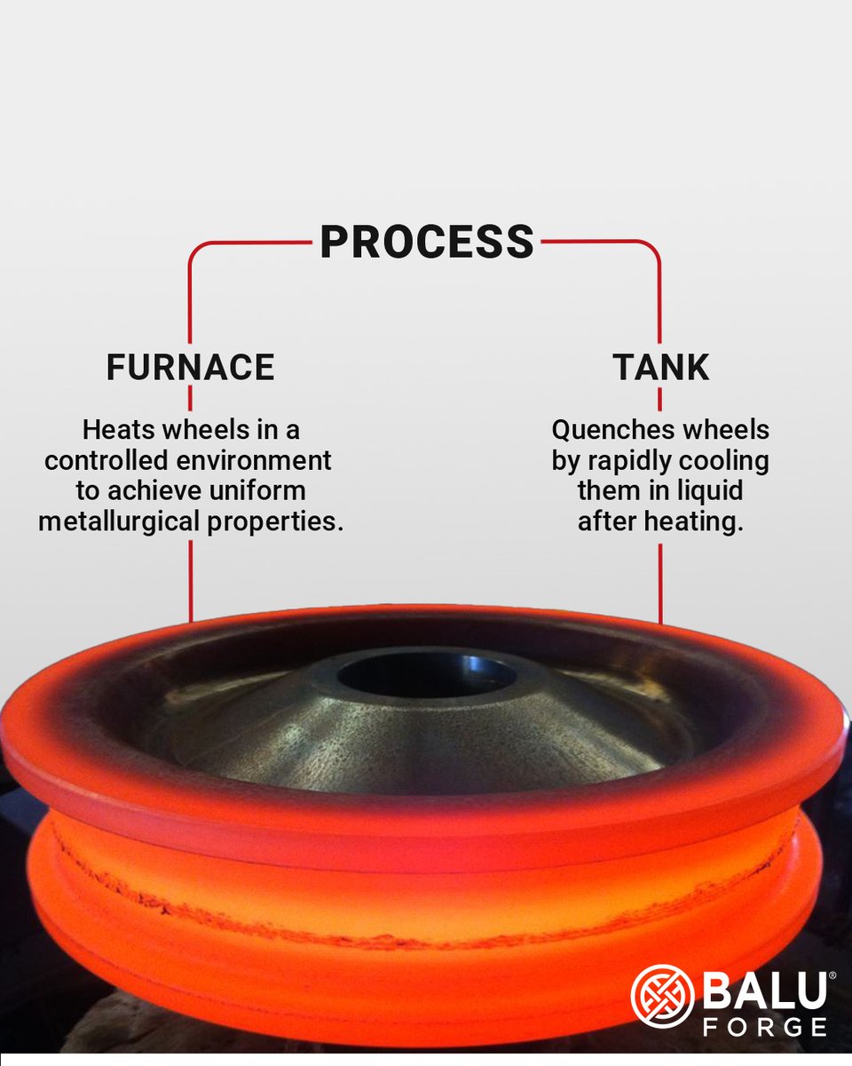 BaluForge's tweet image. Strong, reliable railway wheels are no accident—they’re forged through precision heat treatment. Furnaces boost core durability, while tanks harden the surface, ensuring every wheel meets the toughest railway demands.
#RailwayTechnology #HeatTreatment