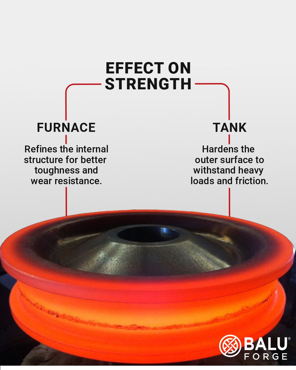 BaluForge's tweet image. Strong, reliable railway wheels are no accident—they’re forged through precision heat treatment. Furnaces boost core durability, while tanks harden the surface, ensuring every wheel meets the toughest railway demands.
#RailwayTechnology #HeatTreatment