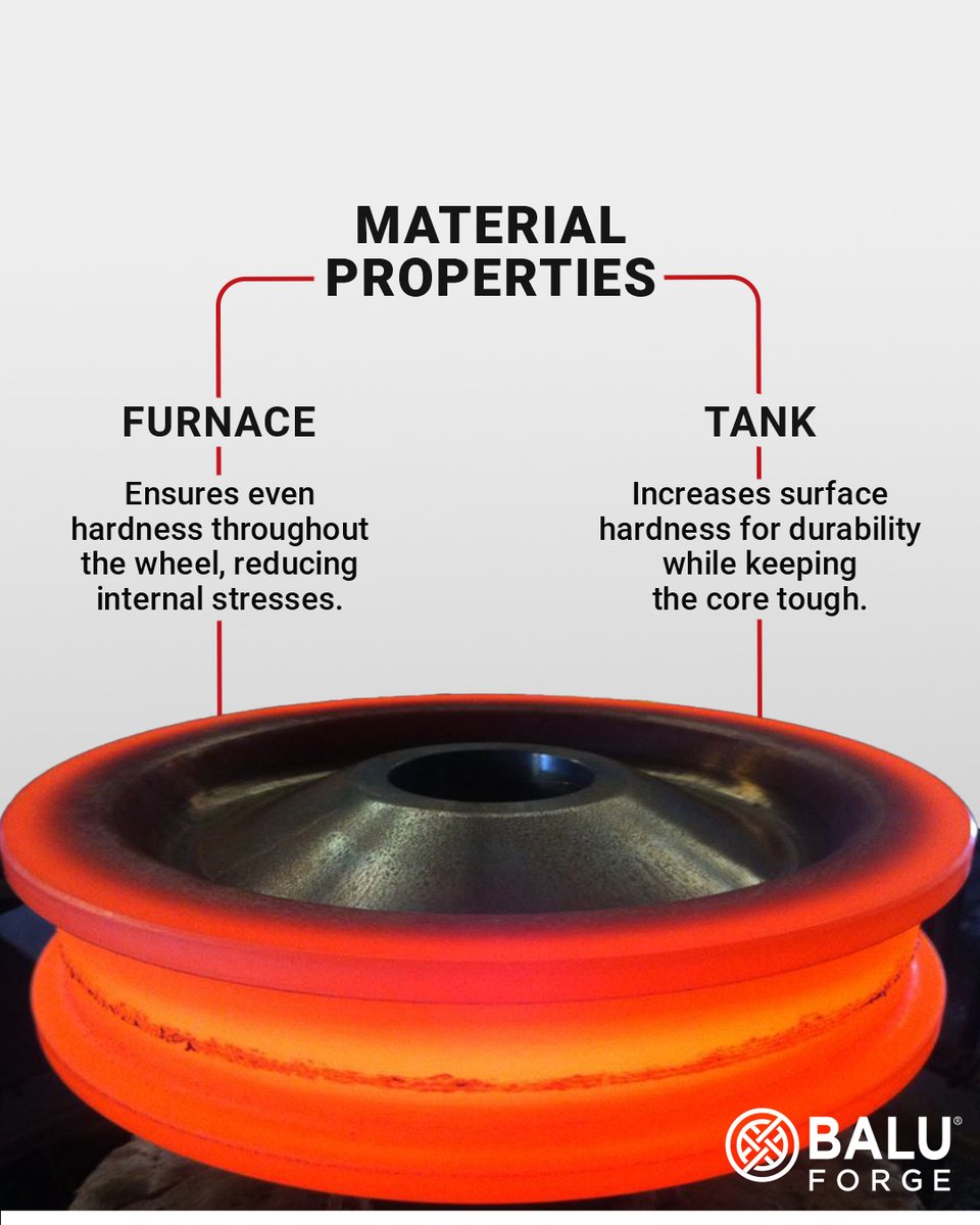 BaluForge's tweet image. Strong, reliable railway wheels are no accident—they’re forged through precision heat treatment. Furnaces boost core durability, while tanks harden the surface, ensuring every wheel meets the toughest railway demands.
#RailwayTechnology #HeatTreatment