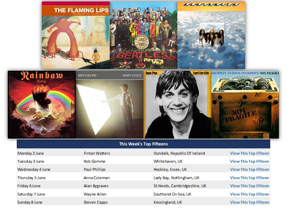 Here's another quick look ahead to next week's listener favourites, the Top Fifteens Shows on Radio Caroline.
09:00-10:00 UK #music #RadioCaroline #TopFifteen <a href="/TheRadCaroline/">The Legendary Real Radio Caroline</a> #PoweredByTheSun #playradiocaroline #radioshow