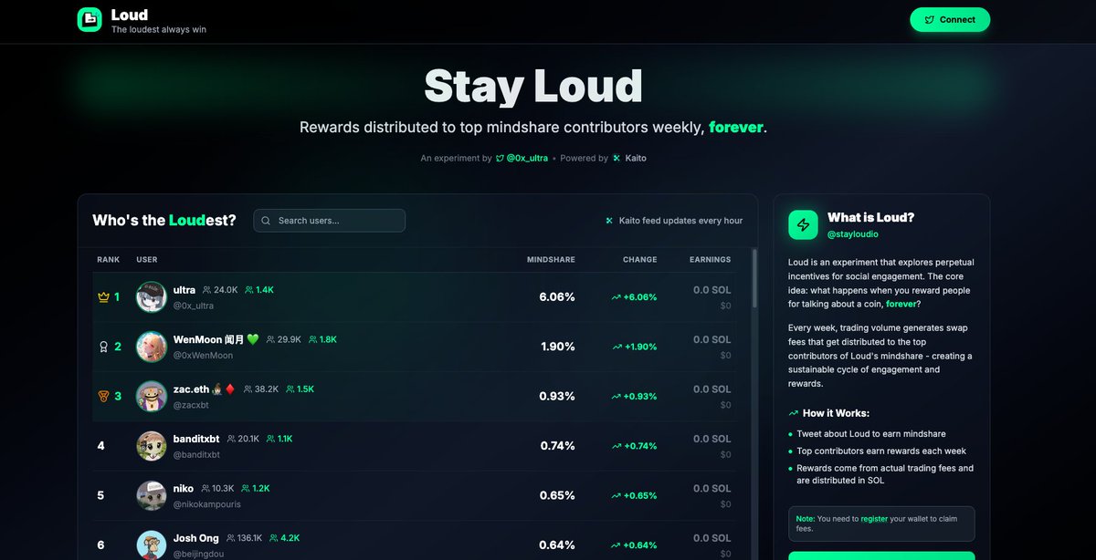 ALPHA ALERT 🚨
<a href="/stayloudio/">Loud!</a> is cooking something MASSIVE for music + web3.
Airdrop vibes are in the air for early X-posters 🌪️
Post loud. Stay loud. Eat good. 🤑 #AirdropSeason #StayLoudio $LOUD