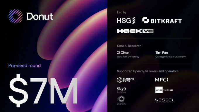 Iam_MrJudge's tweet photo. @donutai : the world's first Agentic Crypto Browser on @solana 

- Raised $7M (pre-seed), led by Hongshan , BITKRAFT, and HackVC

Join waitlist: https://t.co/pn4TeXWIf3
Claim OG Glazer role: https://t.co/sIxIARWpjj https://t.co/ZFpRz3jhx9