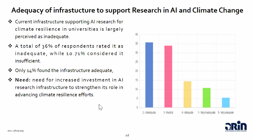 Our research reveals only 14% of respondents find current infrastructure for AI &amp; climate resilience research in universities adequate — a staggering 36% say it’s inadequate- <a href="/Agevy/">Humphrey Agevi, PhD</a> (<a href="/arin_africa/">Africa Research & Impact Network</a>)
#AI4Climate #ClimateResilience #ClimateAction #NDCs3_0