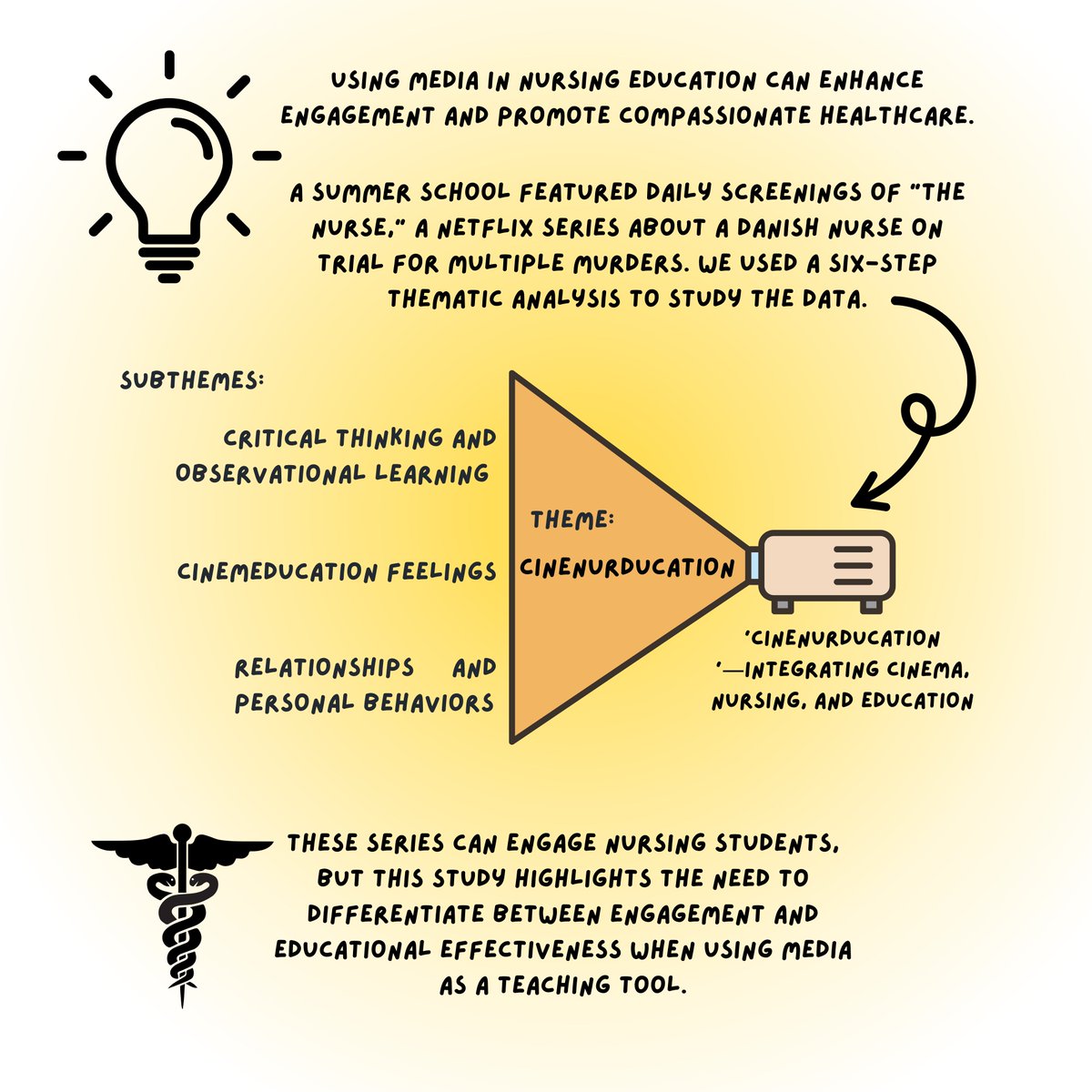 Can Netflix boost nursing education? 🎬 New study explores 'Cinenurducation'—using film to engage students and spark reflection.

🔗 link.springer.com/article/10.118…