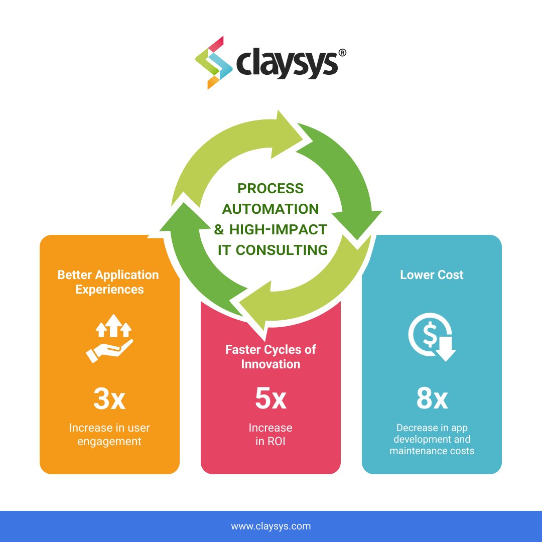 ClaySys's tweet photo. Streamline your business with innovative process automation and impactful IT consulting services.
Efficiency starts here — let technology work for you!

To know more: https://t.co/8Y9pQEmLwF

#ProcessAutomation #ITConsulting  #ClaySysTechnologies https://t.co/WkDD6w1aiW